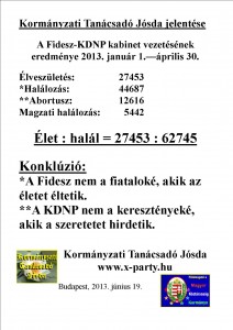 elet-halál-2013-fidesz
